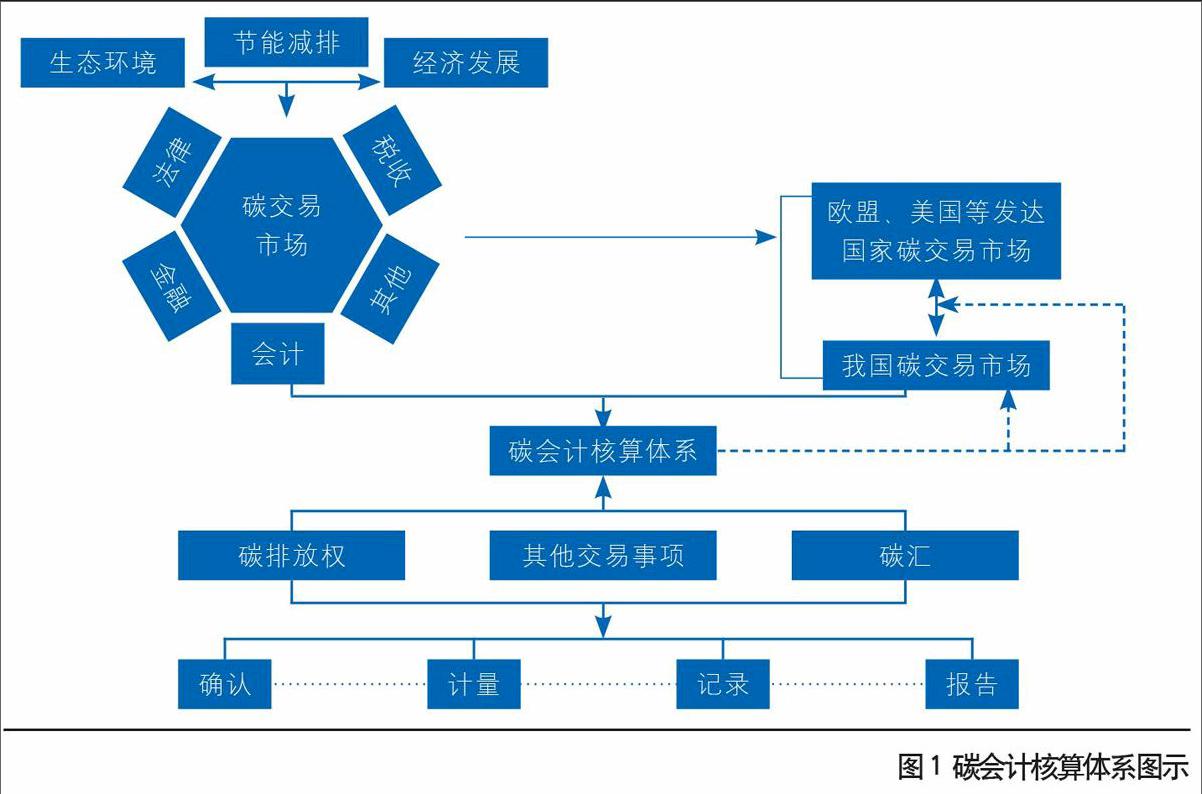 完善建筑領(lǐng)域碳排放核算體系，助力城鄉(xiāng)建設(shè)綠色低碳發(fā)展