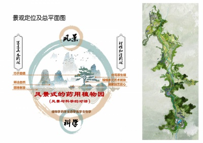 茻和谷——三峽藥用植物園景觀規(guī)劃設計