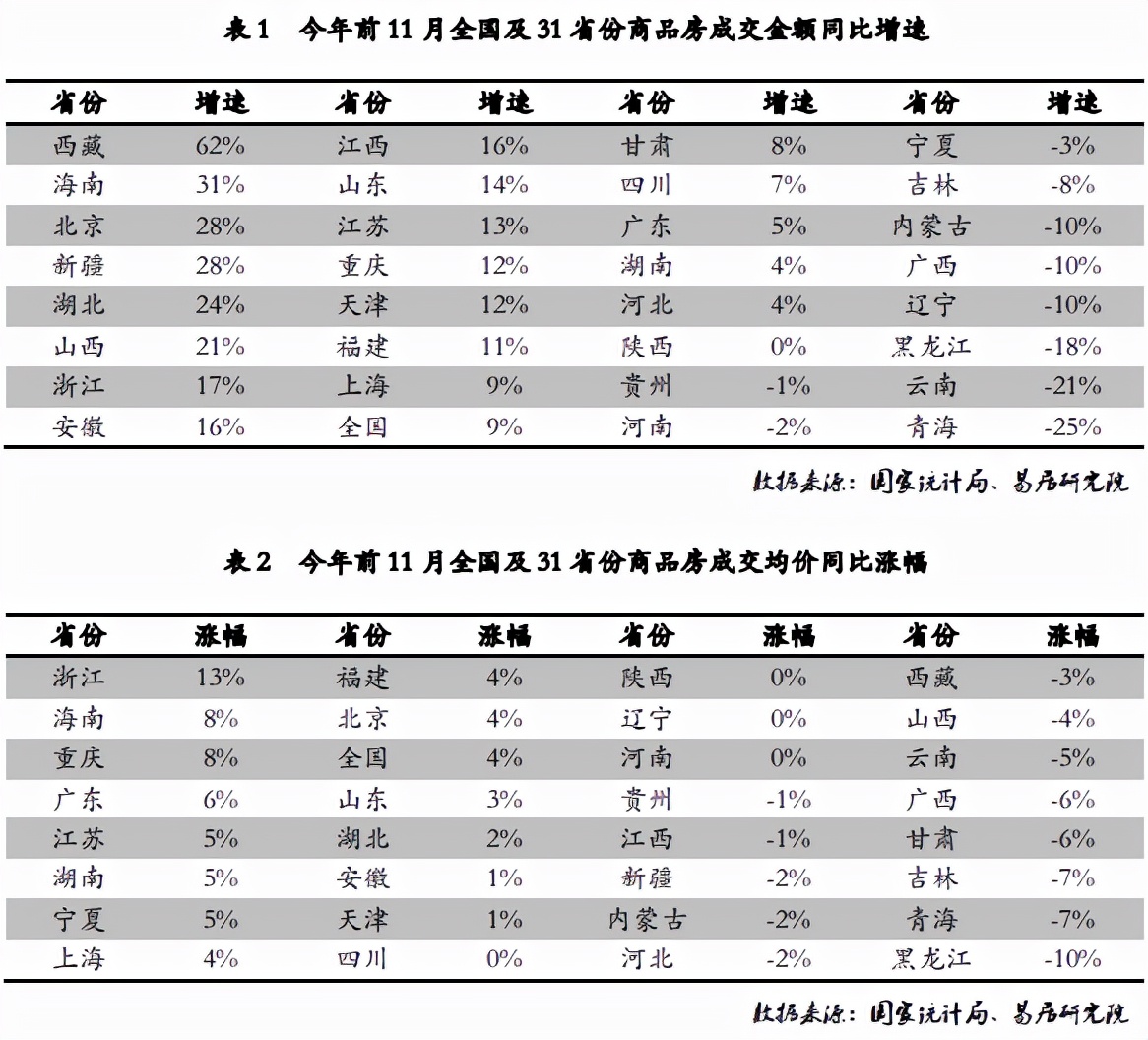 商品房交易額增速-18%，危機(jī)仍在逼近，黑龍江房地產(chǎn)增長(zhǎng)工作危急