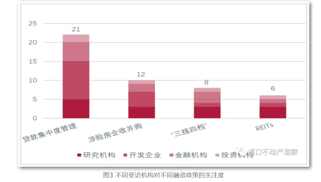 2022年房地產(chǎn)政策三大關(guān)注：融資、房地產(chǎn)稅及限價限購限貸