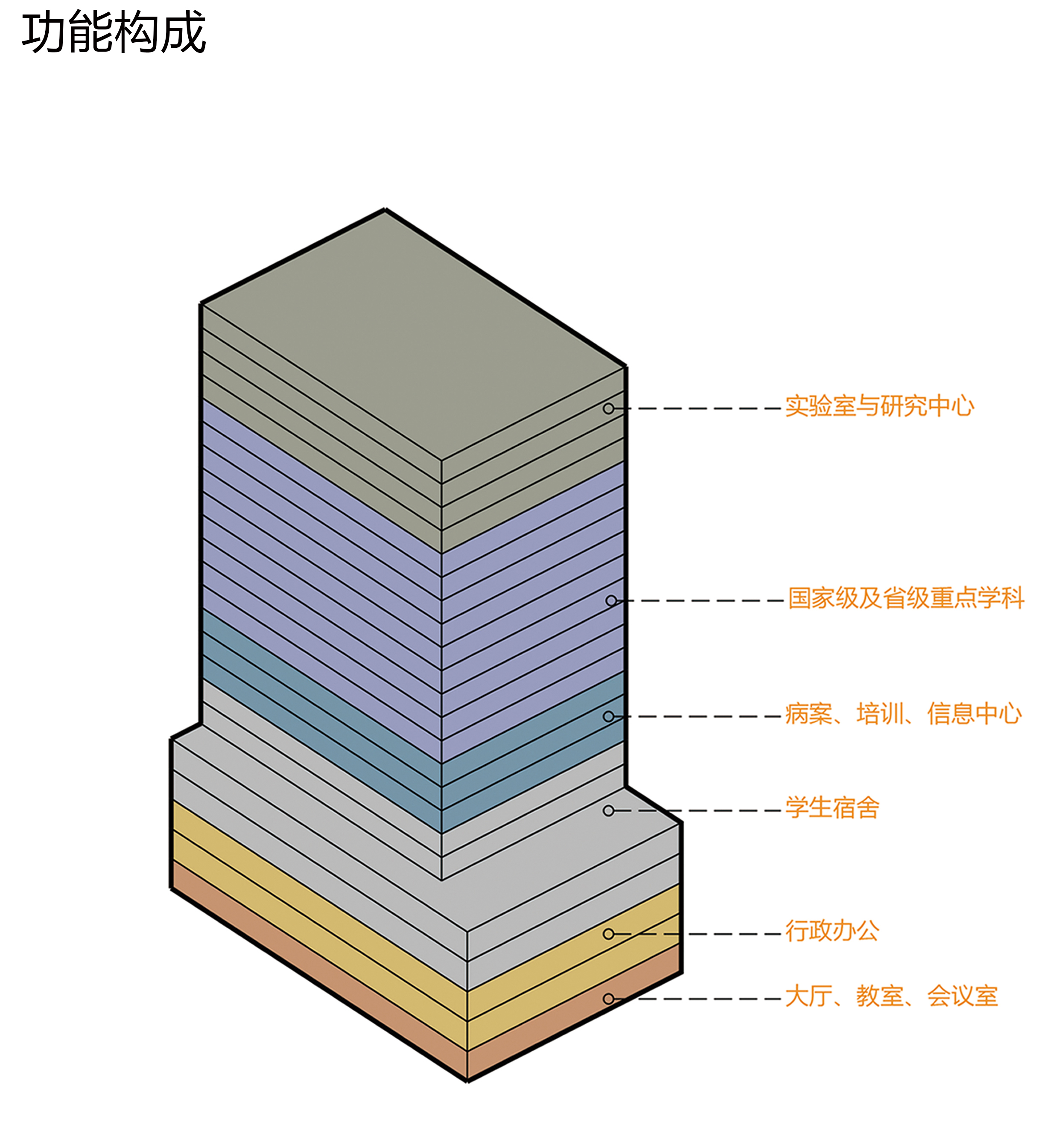 6功能構(gòu)成.jpg