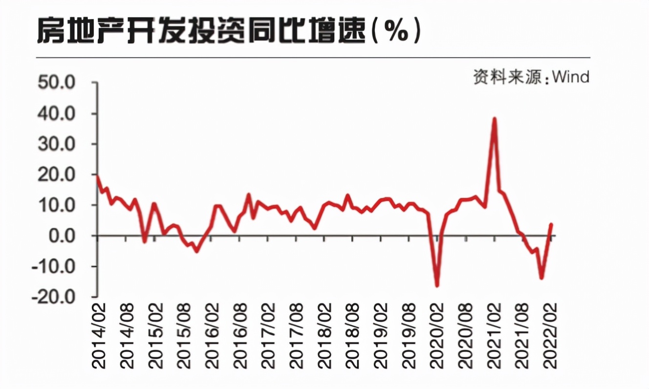 一場金融和地產保衛(wèi)戰(zhàn)正在打響