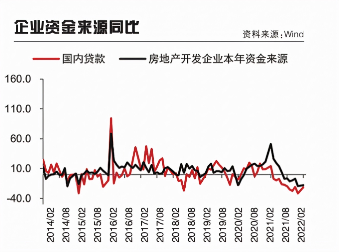 一場金融和地產保衛(wèi)戰(zhàn)正在打響