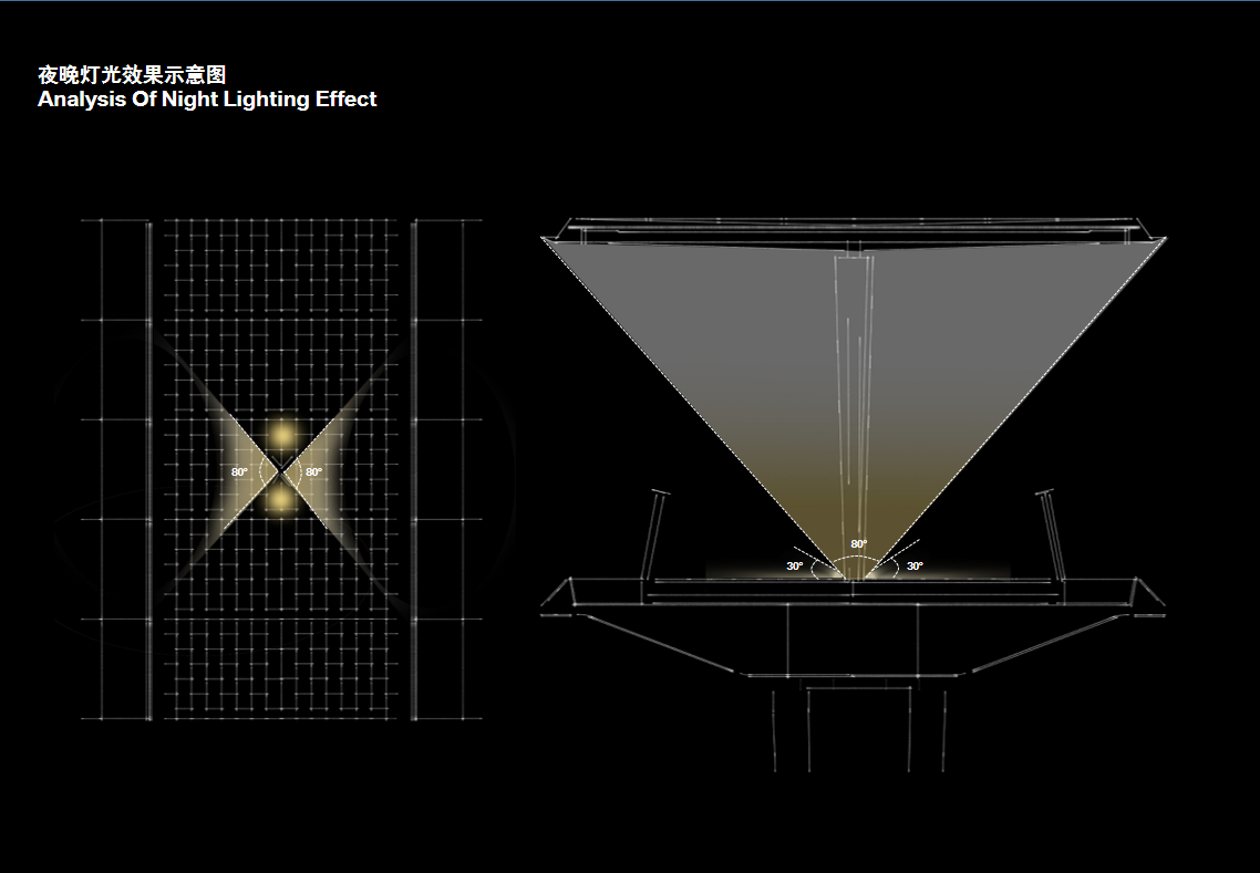 夜晚燈光效果示意圖Analysis of Night Lighting Effect.png