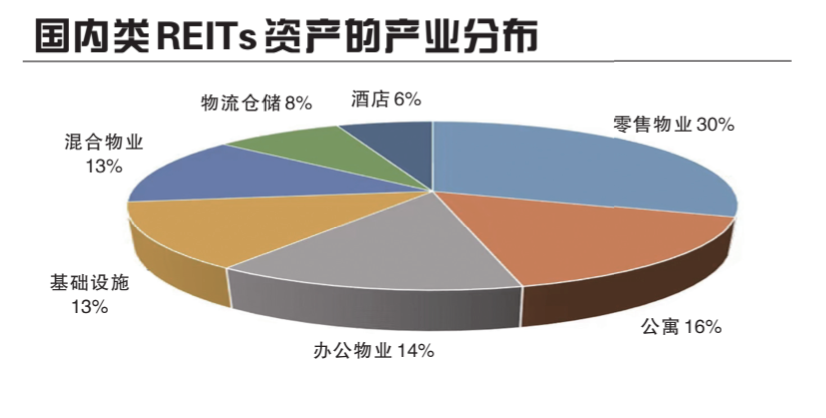 證監(jiān)會副主席李超：商業(yè)地產(chǎn)公募REITs的落地又向前推進了