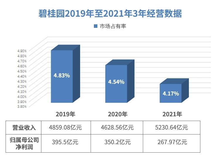 碧桂園楊國(guó)強(qiáng)：過緊日子做正確的事情，做確定性的事